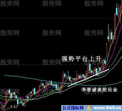 10种股票经典买入信号图解