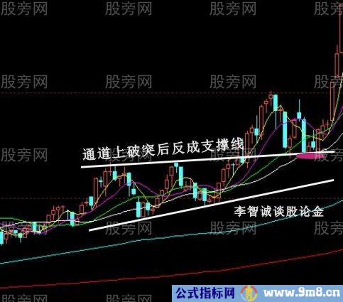 10种股票经典买入信号图解