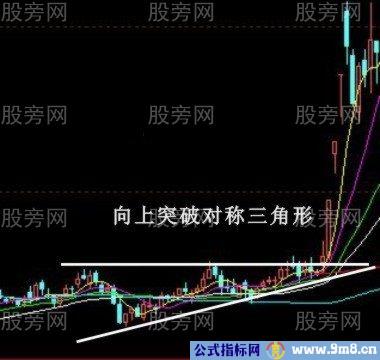 10种股票经典买入信号图解