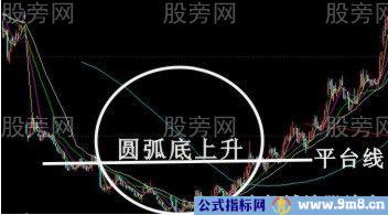 10种股票经典买入信号图解