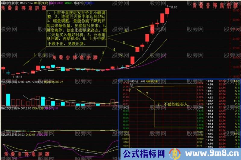 阻击涨停板股票战法详细讲解