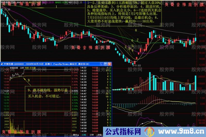 阻击涨停板股票战法详细讲解