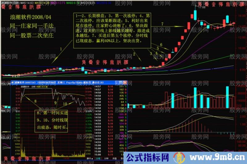 阻击涨停板股票战法详细讲解