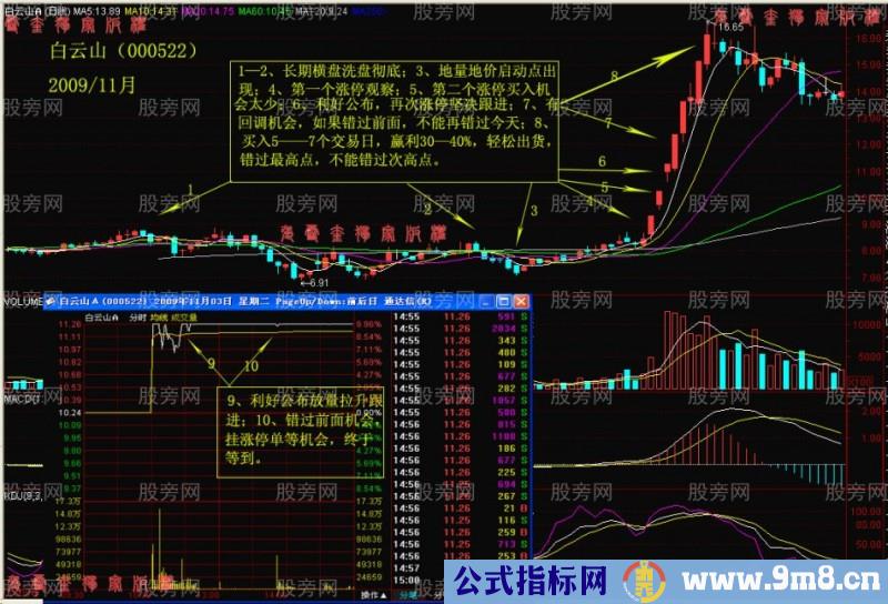 阻击涨停板股票战法详细讲解