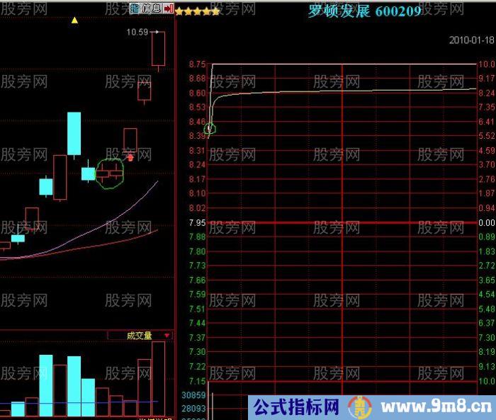 双笼妙K抓涨停股