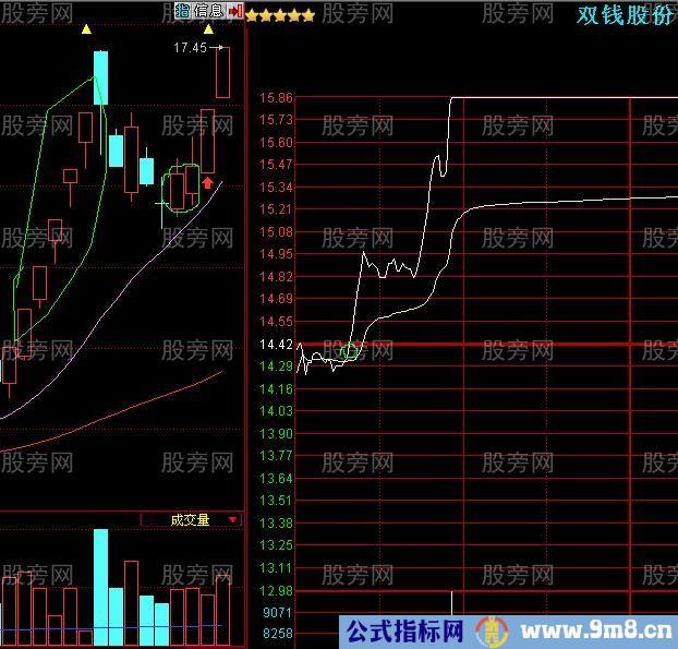 双笼妙K抓涨停股