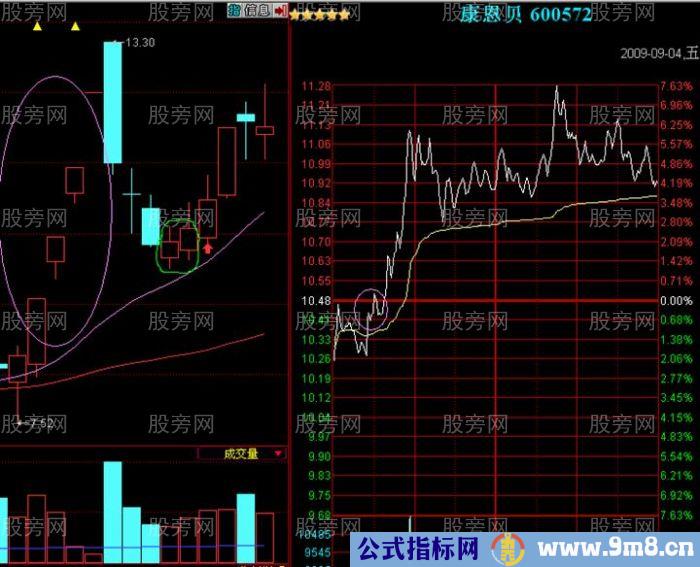 双笼妙K抓%&&&&&%股