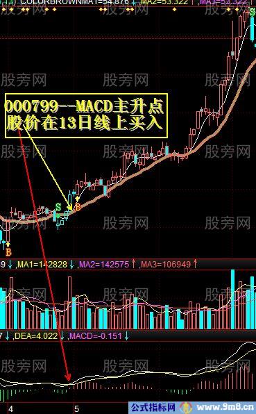 MACD结合13日%&&&&&%抓大牛股