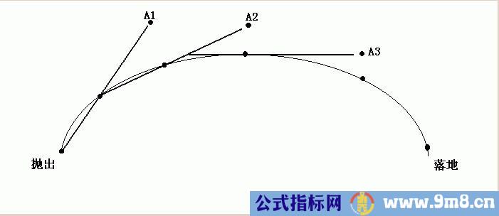 三点定乾坤短线盈利模式