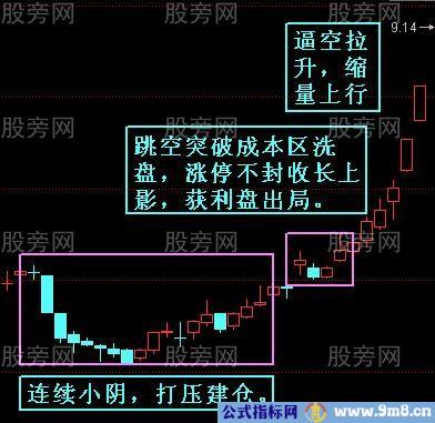 主升浪发展走势图例