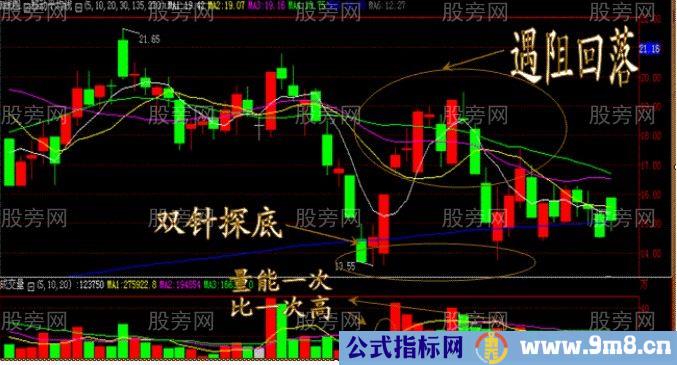 五种攻击形态的必涨牛股