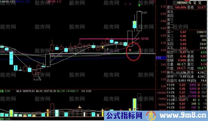 神秘的凹口抓涨停战法