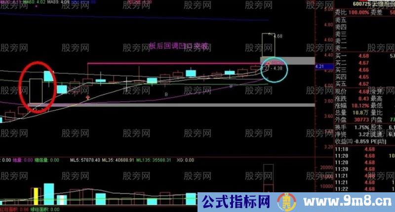 神秘的凹口抓涨停战法