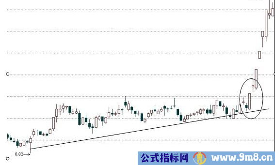 大阳过顶抓涨停牛股