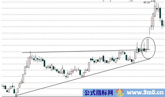 大阳过顶抓%&&&&&%牛股