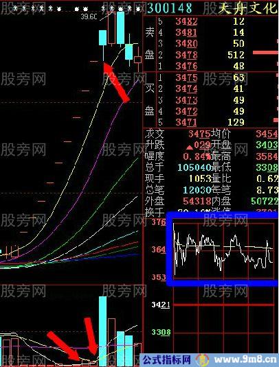 神准的一字板买点详解