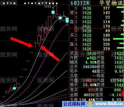 神准的一字板买点详解