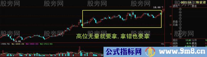 量价形态捕捉暴涨牛股