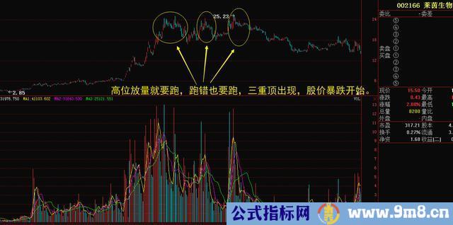 量价形态捕捉暴涨牛股