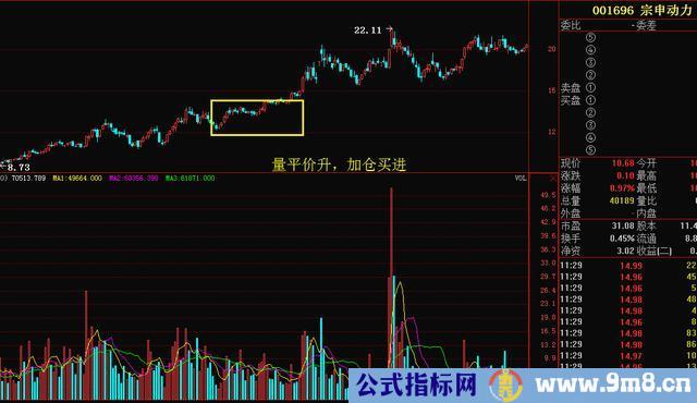 量价形态捕捉暴涨牛股