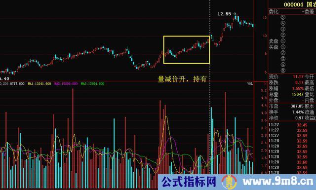 量价形态捕捉暴涨牛股