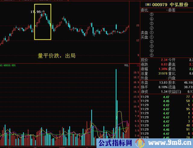 量价形态捕捉暴涨牛股