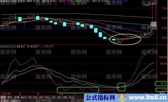 周线KDJ指标是做波段行情的利器