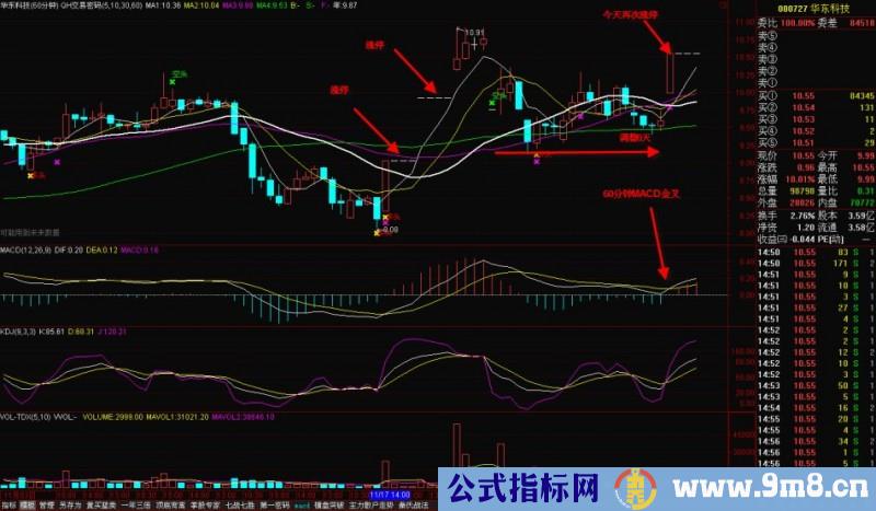 短线强中强的%&&&&&%方法