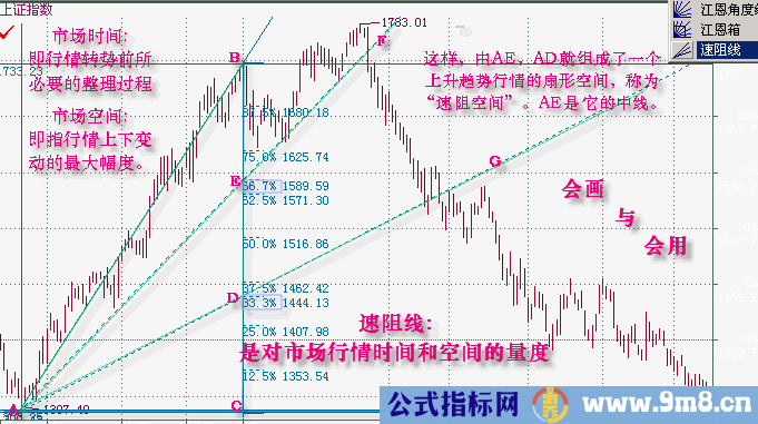 速度阻挡线(速阻线)全面讲解