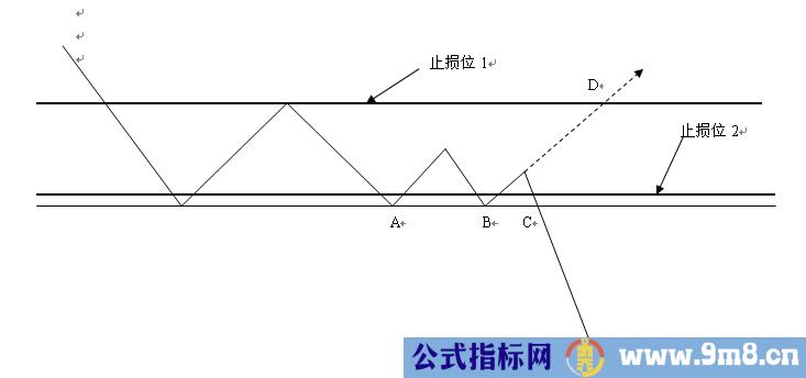 有效的止损法实现小亏大盈