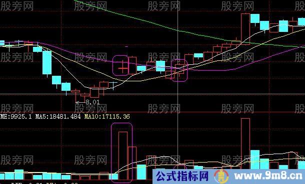 必须牢记的经典买入信号