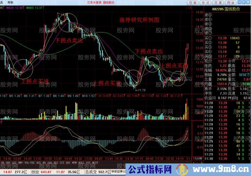 利润可观的均线拐点操作法