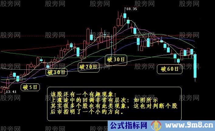 一个经典波段的详细案例