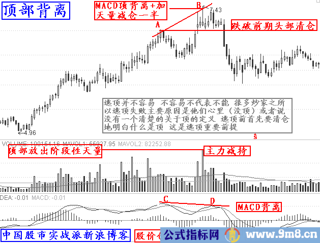 最强实战逃顶十二招