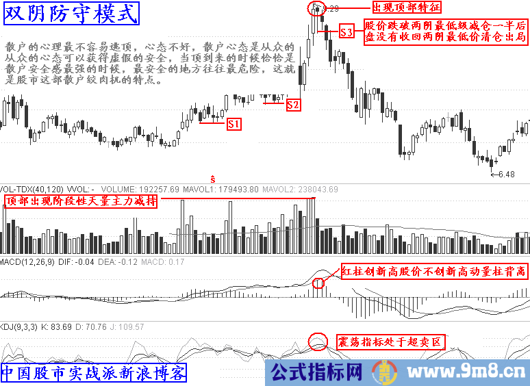 最强实战逃顶十二招