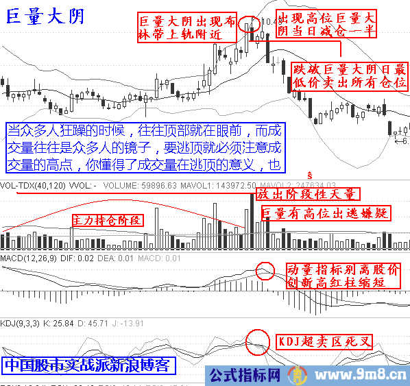 最强实战逃顶十二招