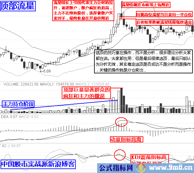 最强实战逃顶十二招