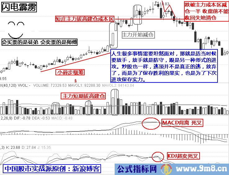 最强实战逃顶十二招