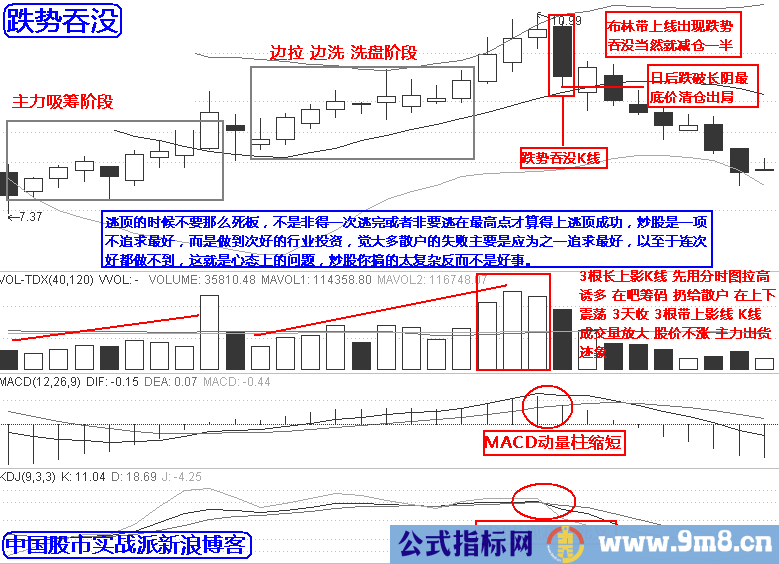 最强实战逃顶十二招