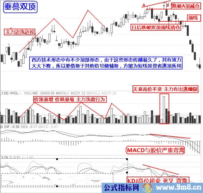 最强实战逃顶十二招