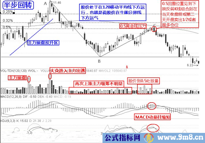 最强实战逃顶十二招