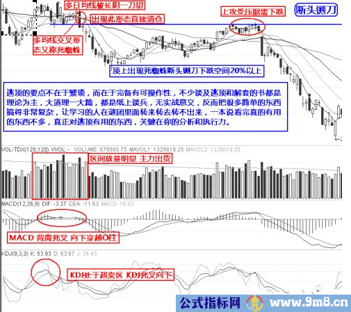 最强实战逃顶十二招