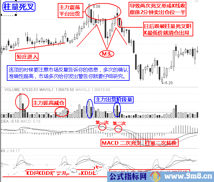 最强实战逃顶十二招