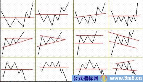 经典技术形态之颈线突破