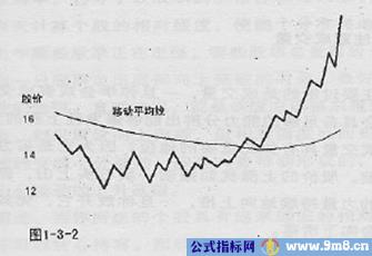 高胜算找出最具上涨潜力与力度的个股