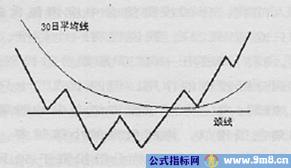 高胜算找出最具上涨潜力与力度的个股