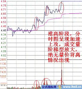 巧用分时图买涨停，连续涨停