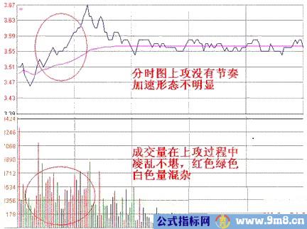 巧用分时图买涨停，连续涨停