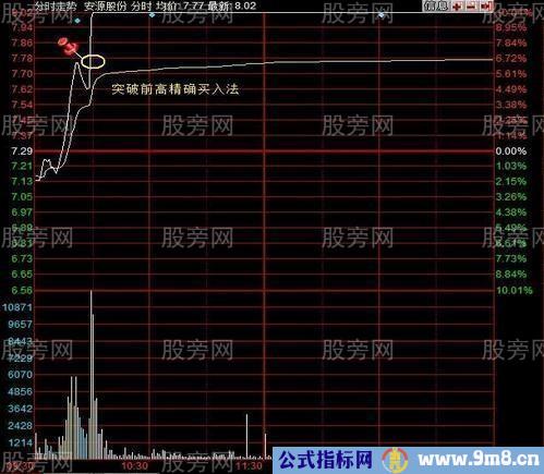 巧用分时图买涨停，连续涨停