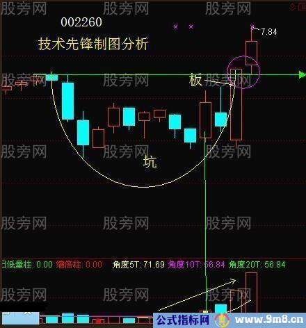 “坑+板”操作的模式